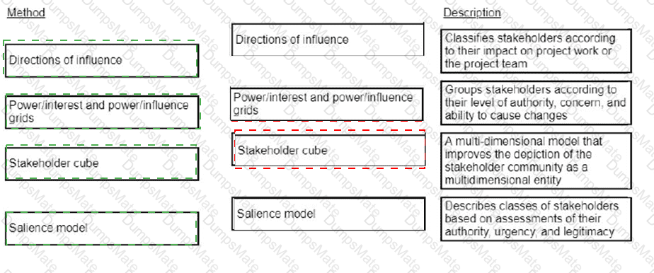 CAPM Answer 146