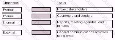 CAPM Question 386