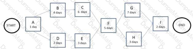 CAPM Question 357