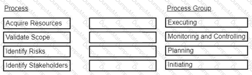 CAPM Question 61