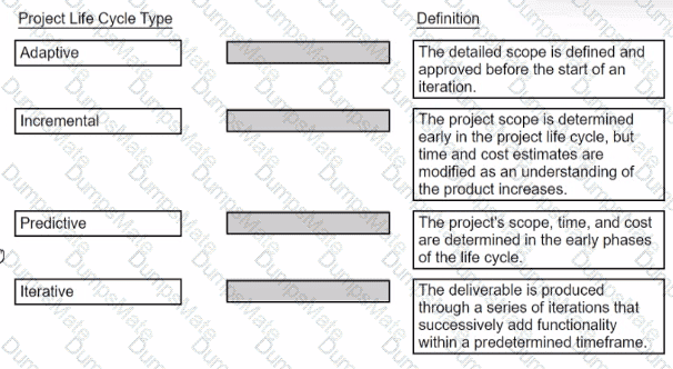 CAPM Question 60