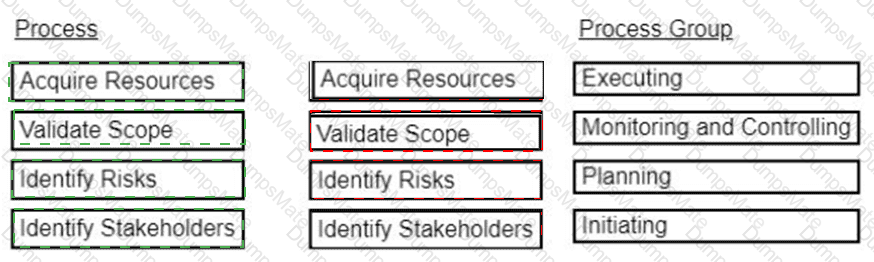CAPM Answer 61
