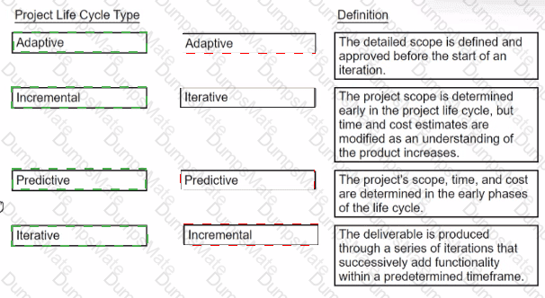 CAPM Answer 60