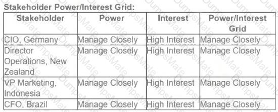 PMI-200 Question 135