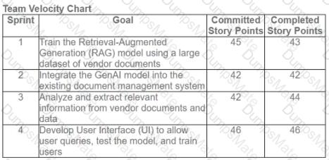 PMI-200 Question 31