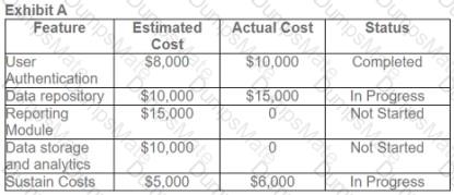 PMI-ACP Question 60