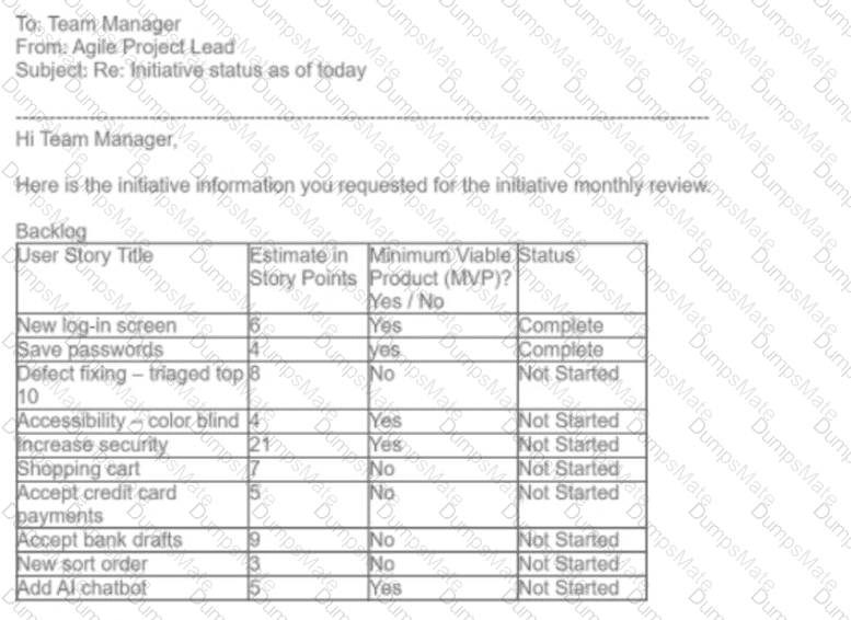 PMI-RMP Question 10