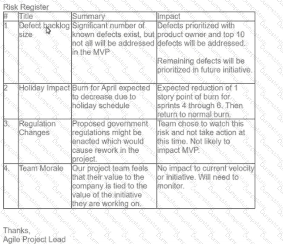 PMI-RMP Question 10