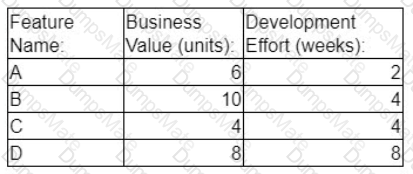 PMP Question 228