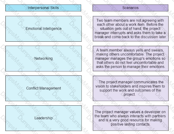 PMP Question 100