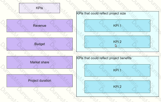PMP Question 493