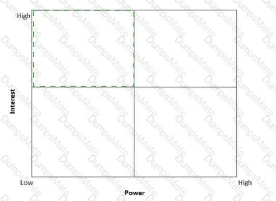 PMP Answer 297