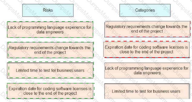 PMP Answer 280