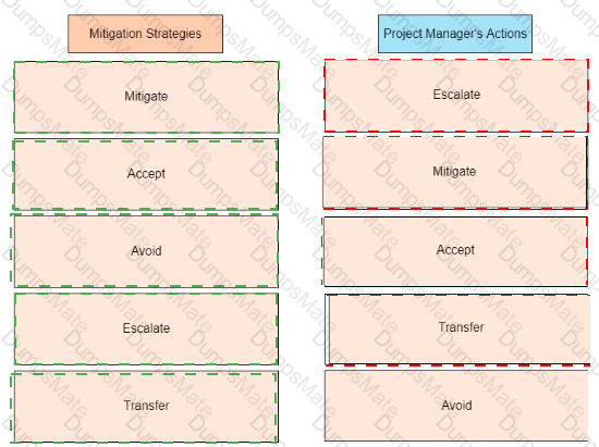 PMP Answer 22