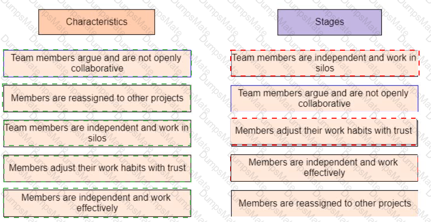 PMP Answer 417