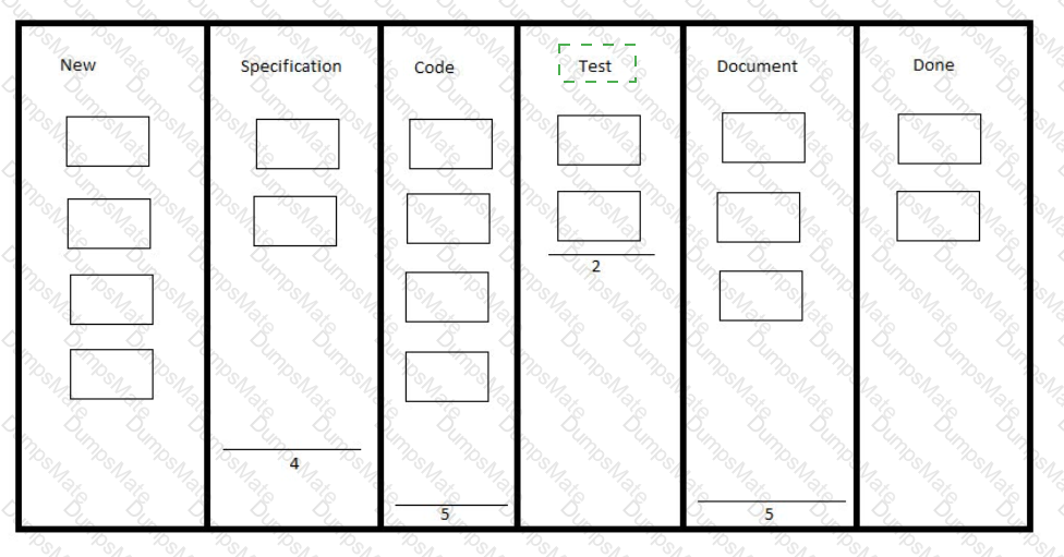 PMP Answer 189