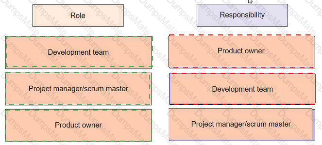 PMP Answer 94