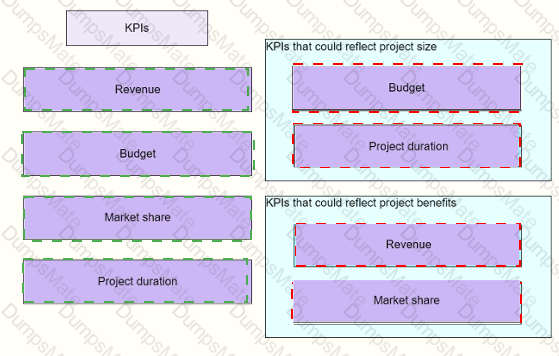 PMP Answer 493