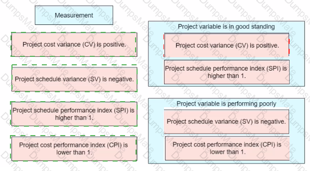 PMP Answer 254
