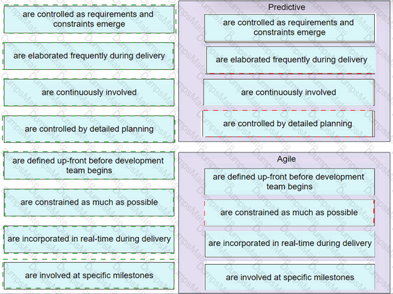 PMP Answer 210