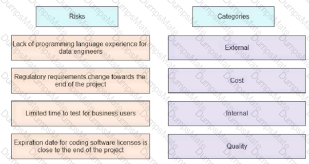 PMP Question 280