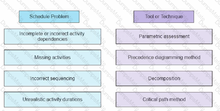 PMP Question 116