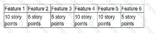PMP Question 241