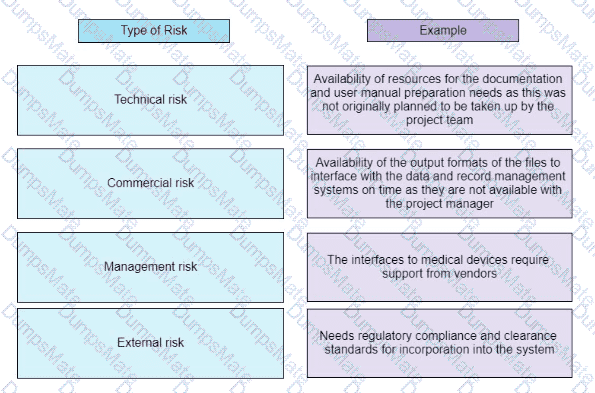 PMP Question 439