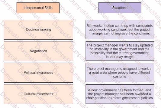 PMP Question 441