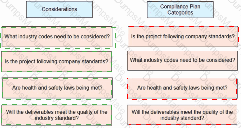 PMP Answer 242