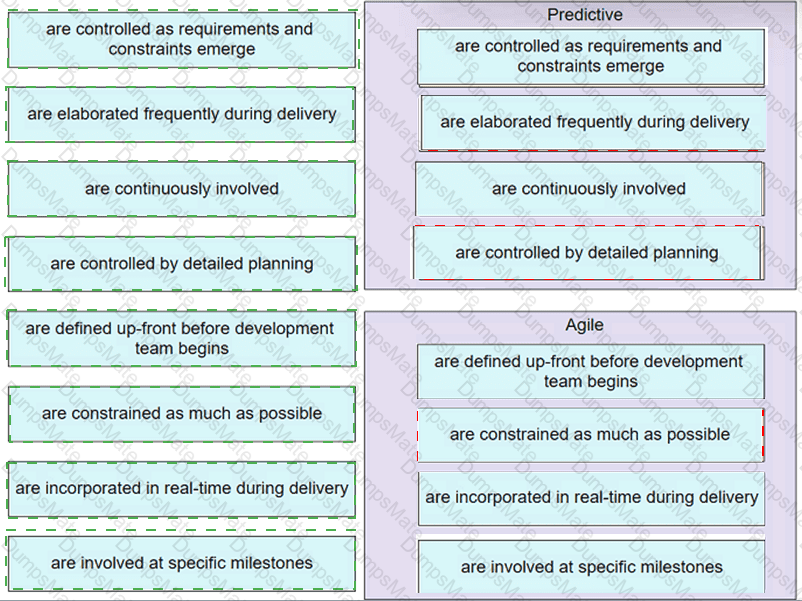 PMP Answer 251
