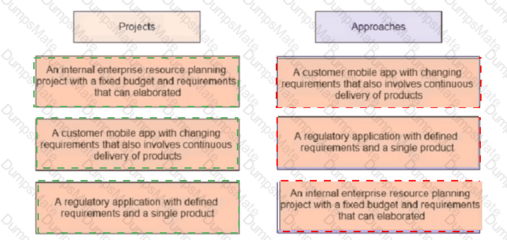 PMP Answer 191