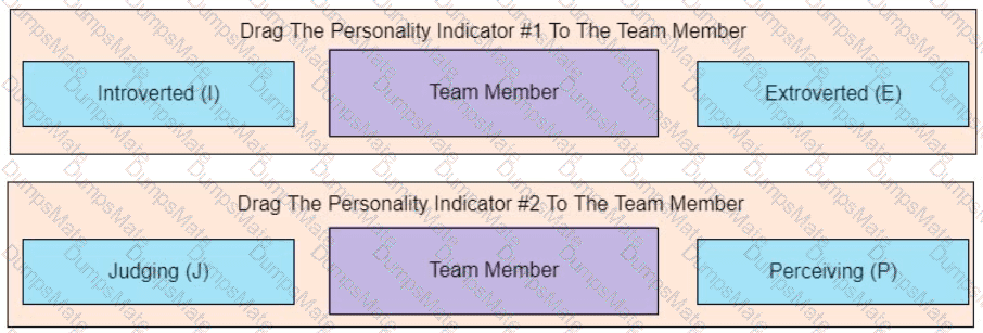 PMP Question 429