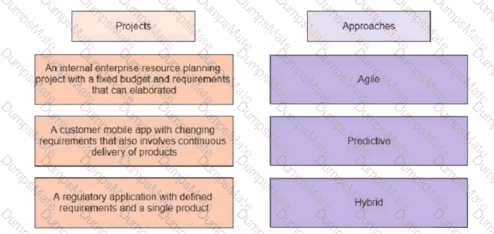 PMP Question 191
