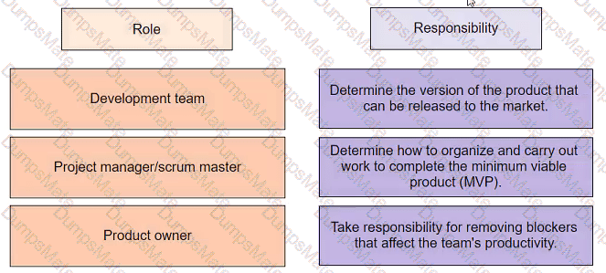 PMP Question 140