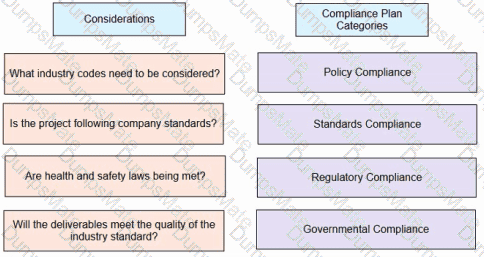 PMP Question 242