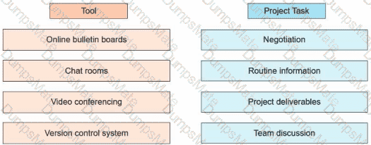 PMP Question 121