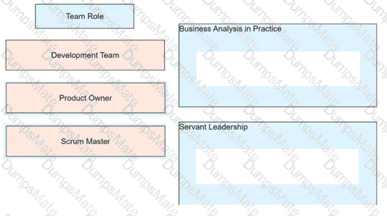 PMP Question 21