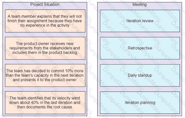 PMP Question 61