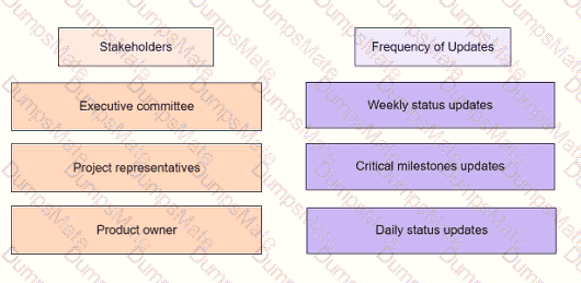 PMP Question 90