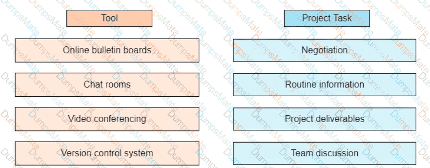 PMP Question 142