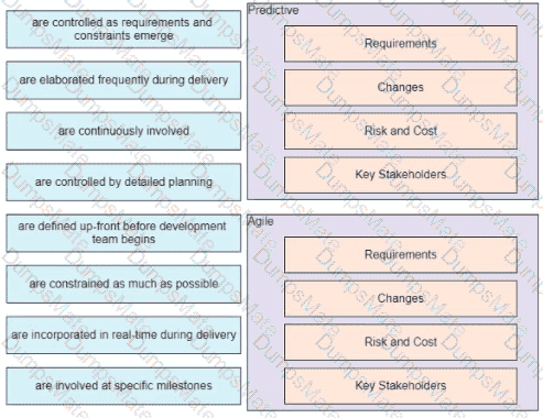 PMP Question 153