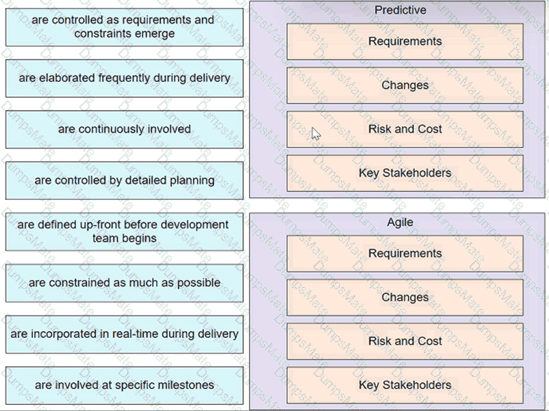PMP Question 346