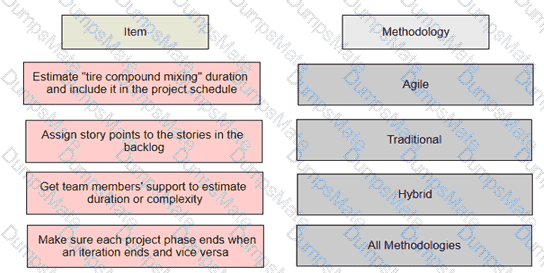 PMP Question 567