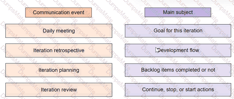 PMP Question 340