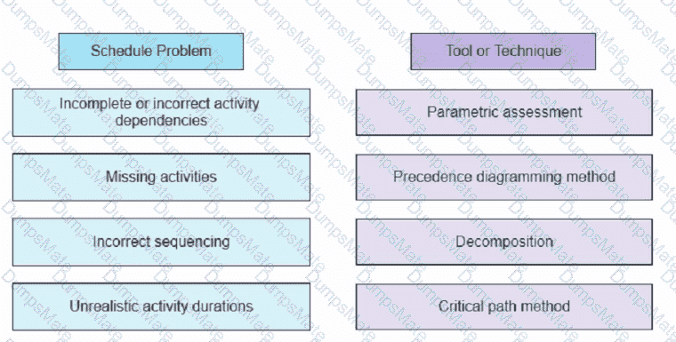PMP Question 122
