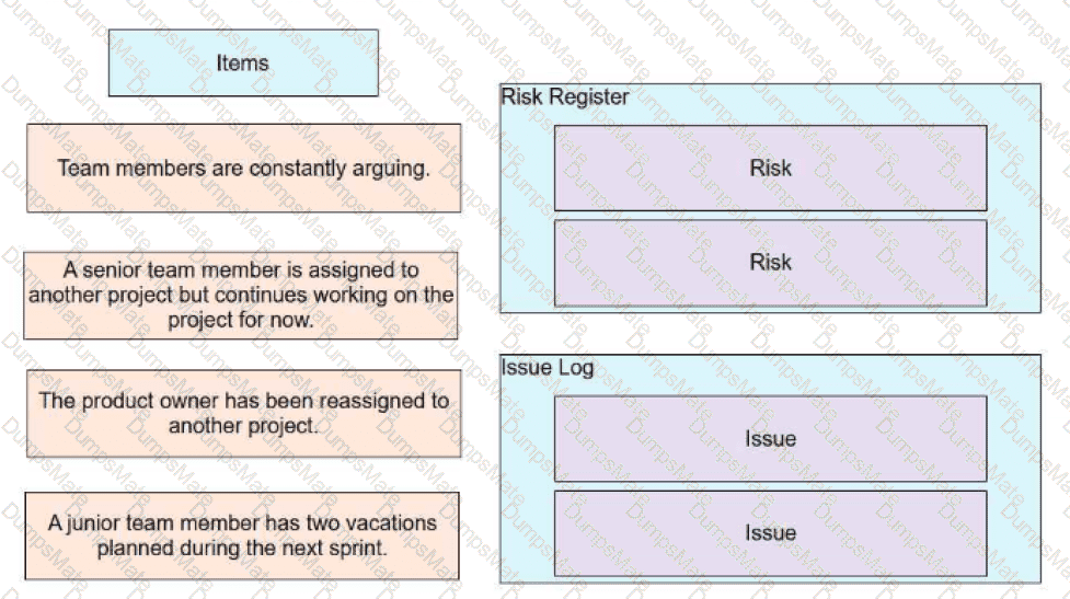 PMP Question 6