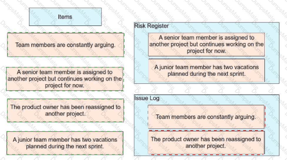 PMP Answer 6