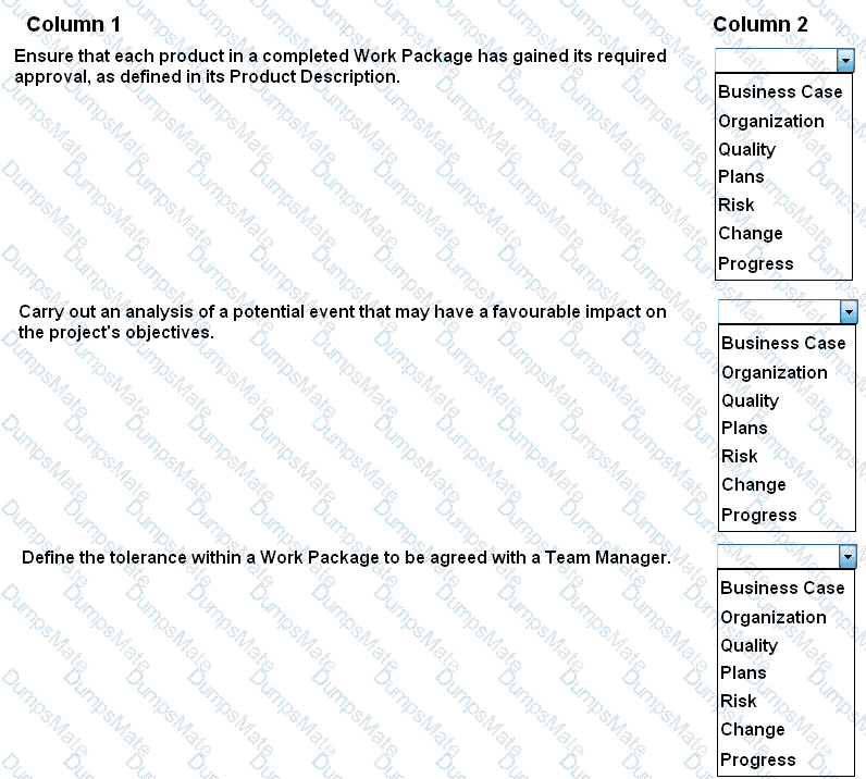 Prince2-Practitioner Question 66