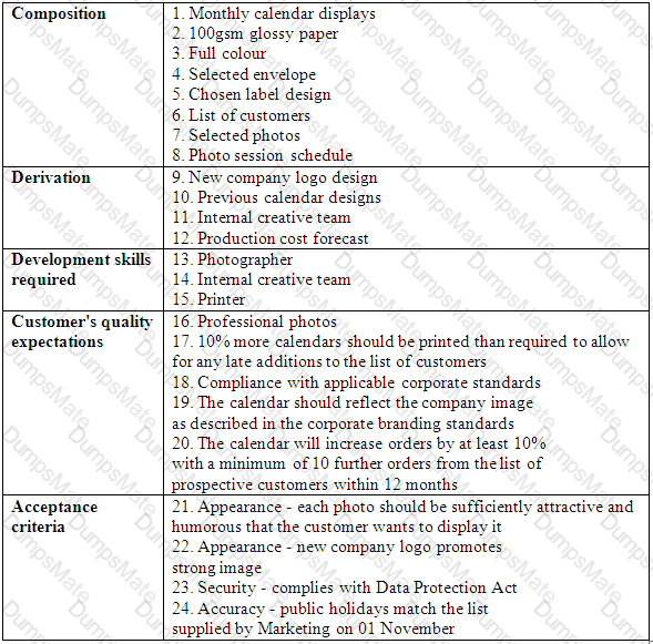 Prince2-Practitioner Question 10